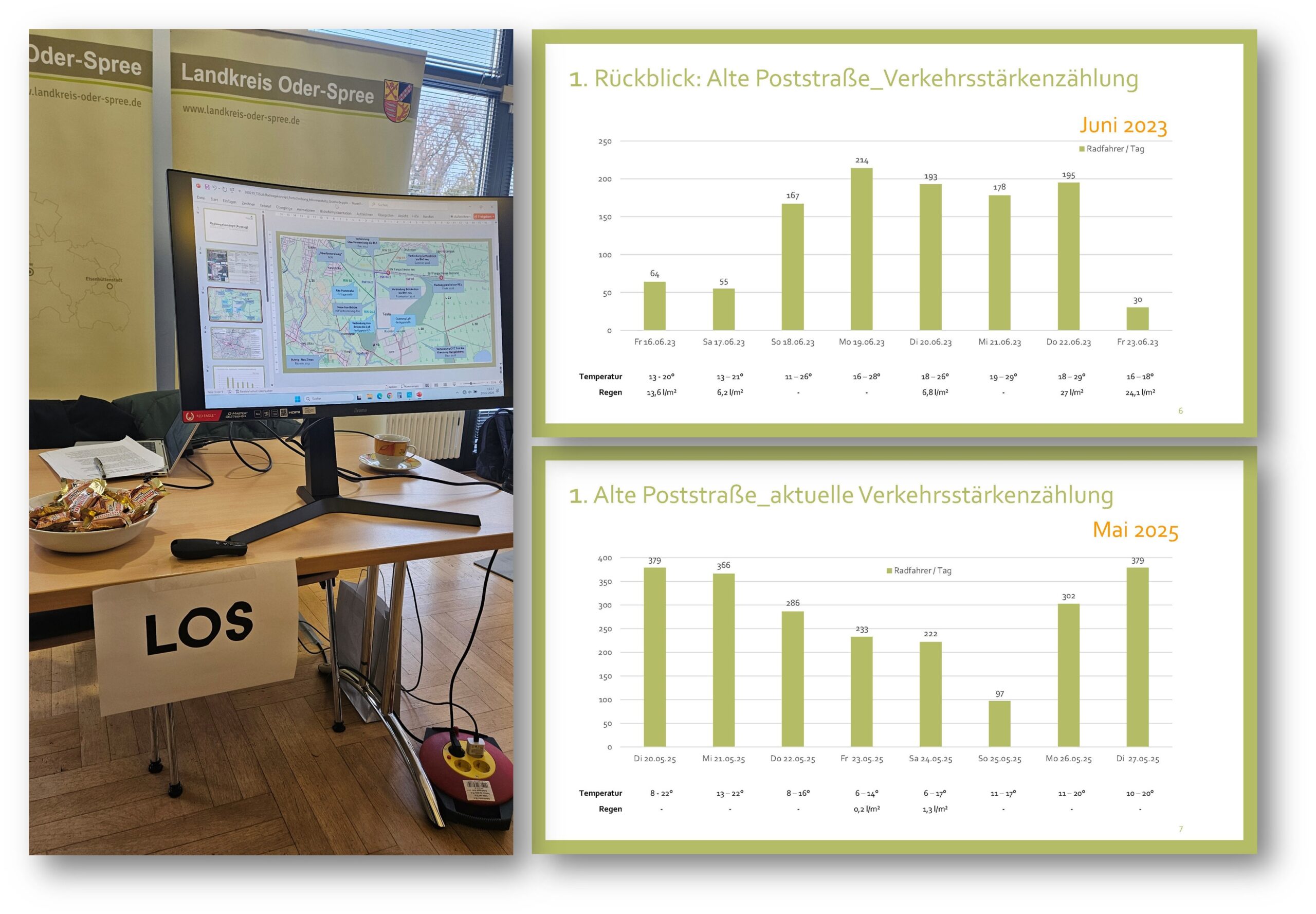 Neue Statistik: Die Nutzung des Radweges Alte Poststraße hat sich gewandelt. Waren es anfänglich Ausflügler am Wochenende, sind es inzwischen mehr Berufspendler in der Woche. Foto/Montage: Anke Beißer/Quelle Statistik: Landkreis Oder-Spree