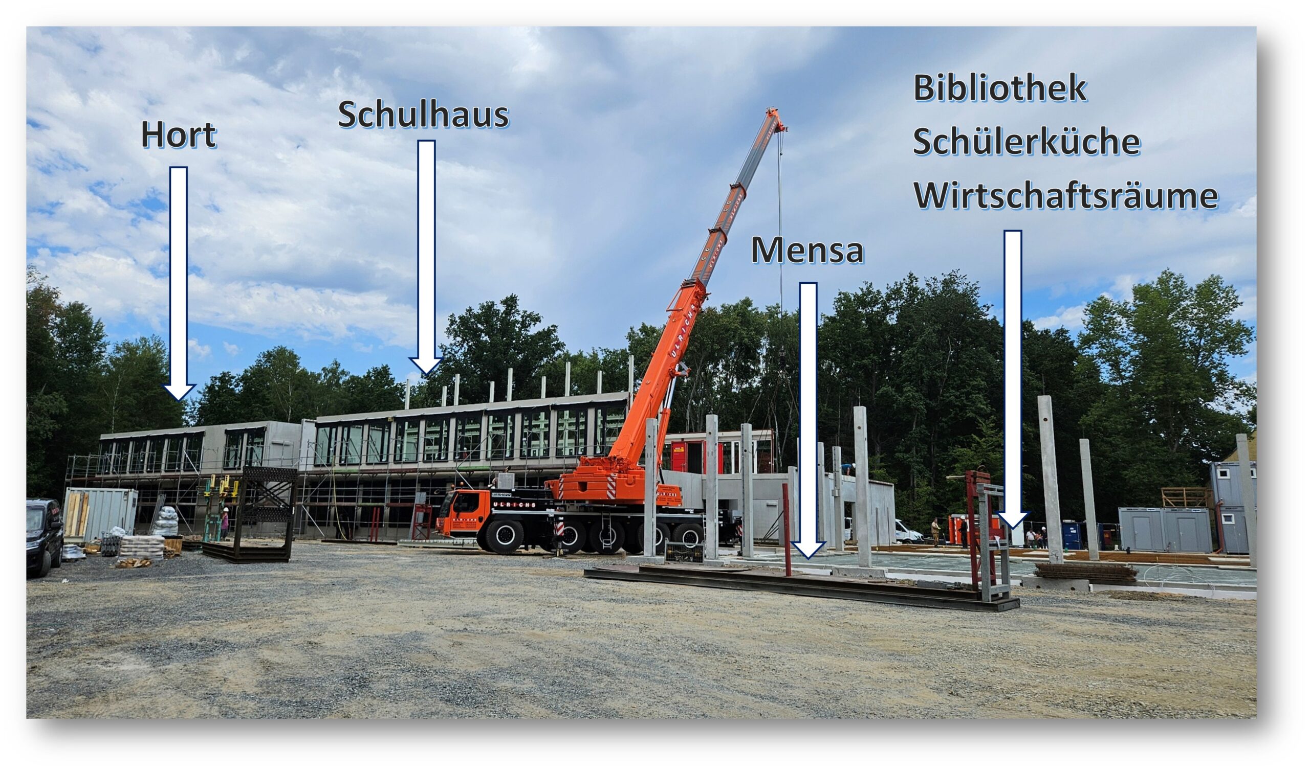 Blick zurück: Die Schulbaustelle im August 2025 Foto: Julian Mrose/Montage: Anke Beißer